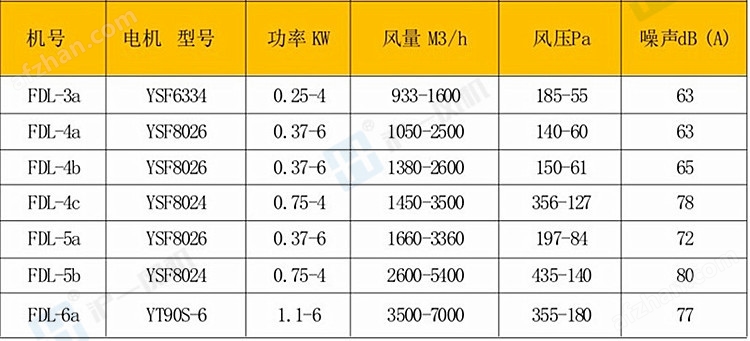 0.75KW散热风机 FDL-5b沪一牌电控柜风机
